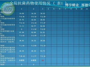 抗菌药物合理使用见成效