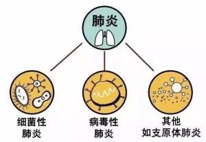 寒流来袭，这几种常见呼吸道疾病不可不防